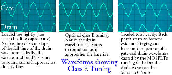 Class E Waveforms for tuning